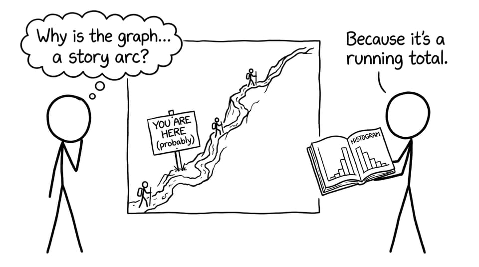Student vs curve: story arc joke