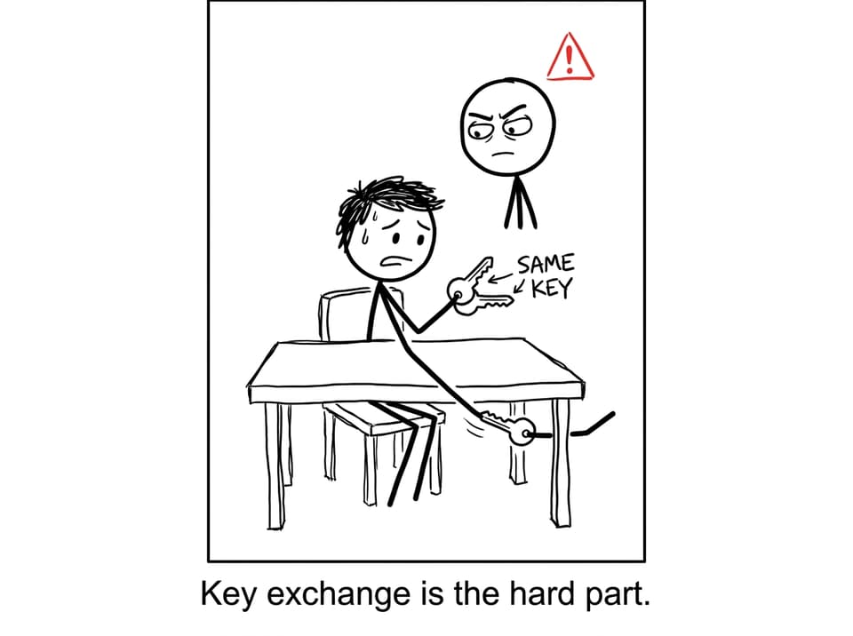 Student trying to pass a secret key