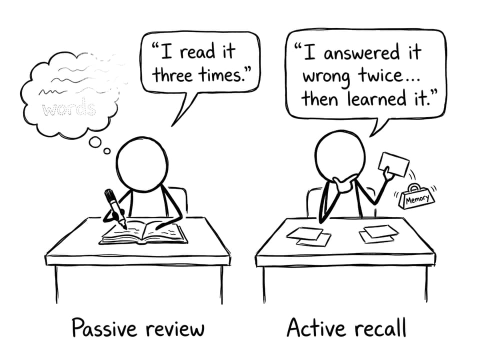 Comic about passive vs active