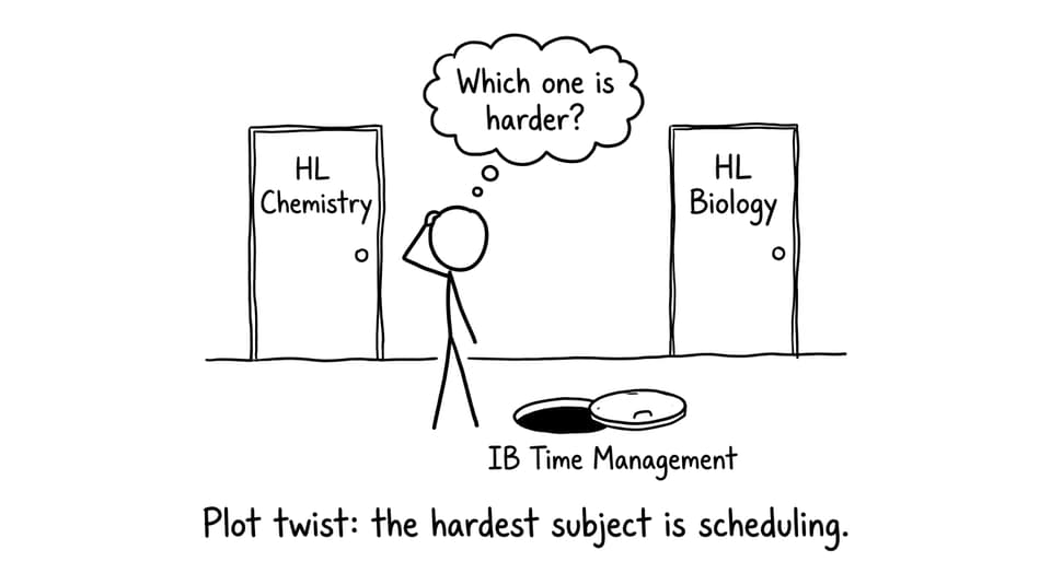 A student choosing between HL Chemistry and HL Biology with a time-management trapdoor