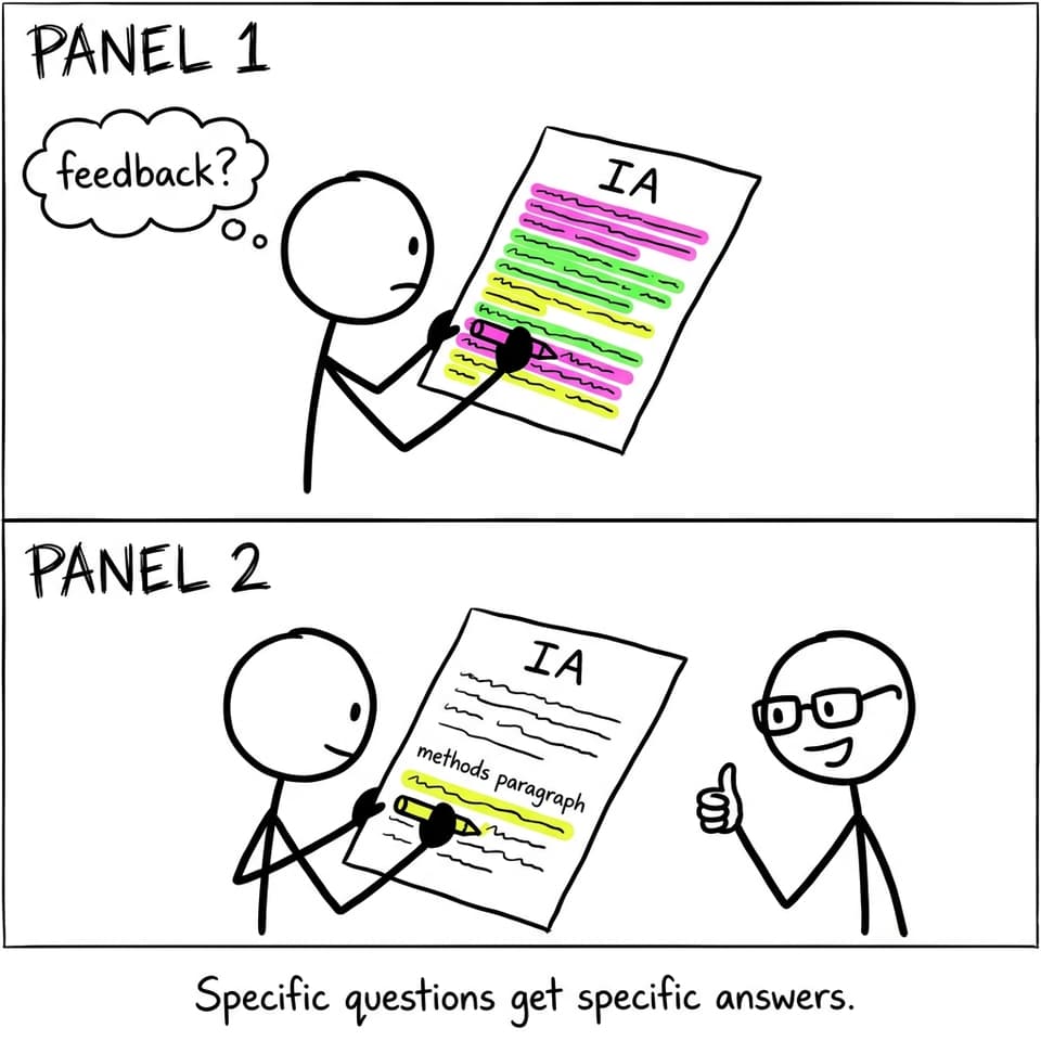 Two-panel comic about asking specific feedback questions