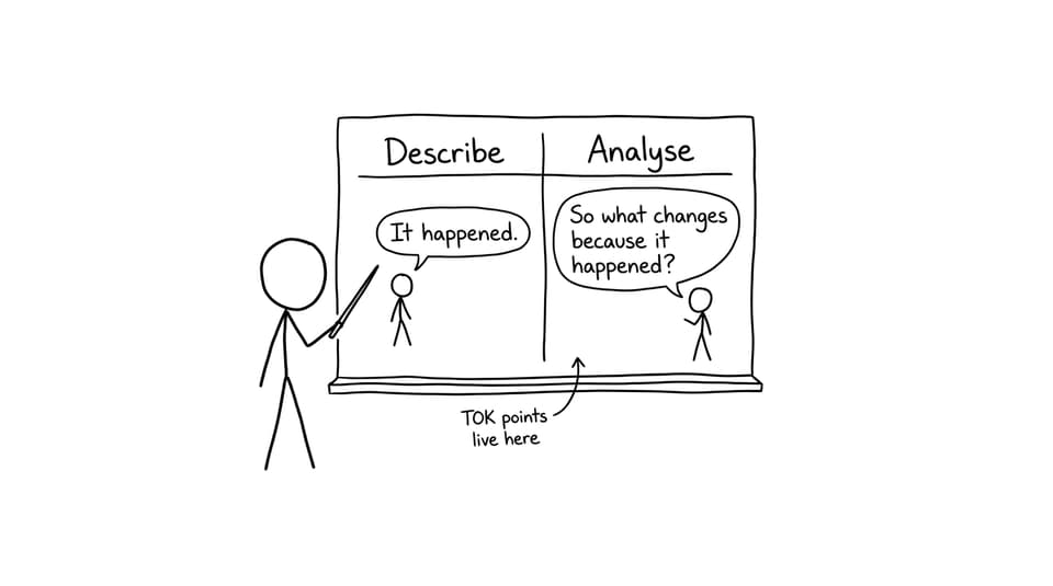 Describe vs Analyse TOK board