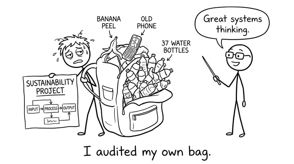 A stressed MYP student audits their own bag