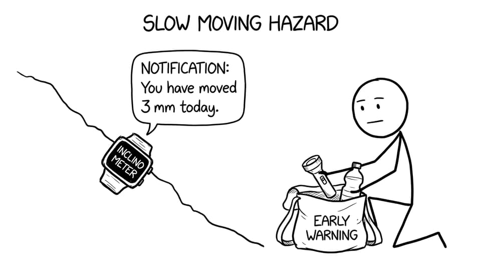 When the slope has a smartwatch