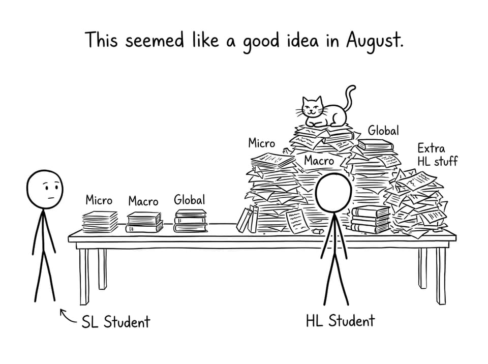 Two piles of content for SL vs HL
