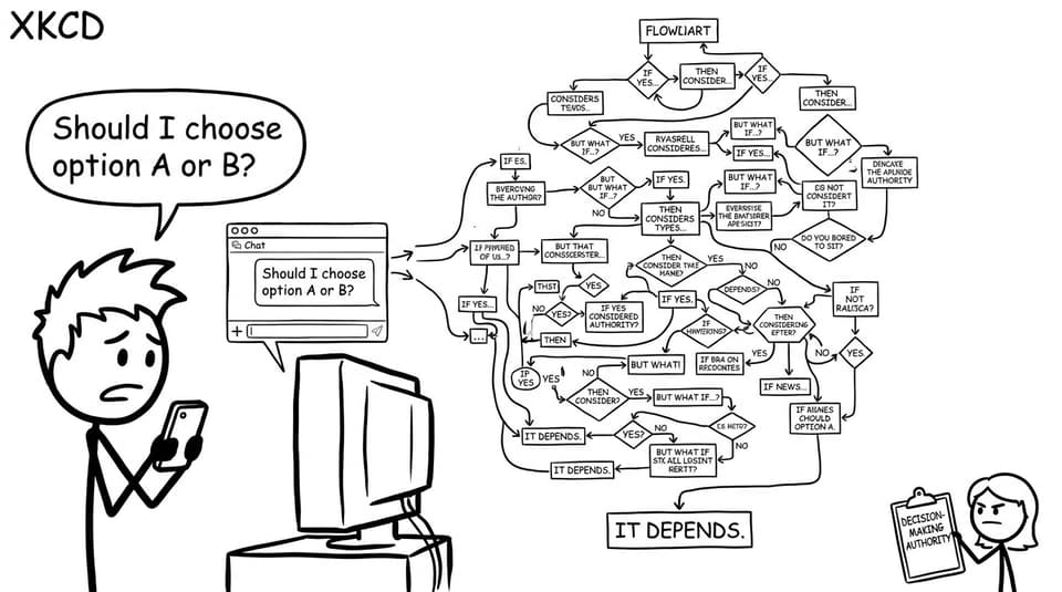A student vs an AI flowchart