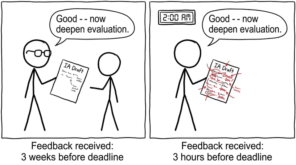 Feedback timing: the difference between improvement and panic