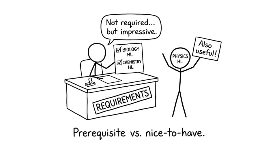 A university checklist comparing Chemistry HL vs Physics HL