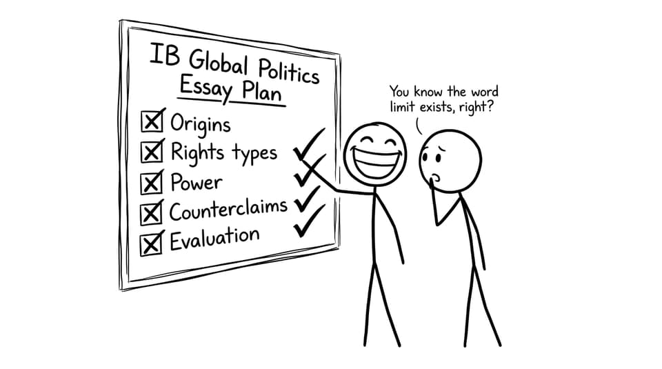 IB essay plan checklist joke
