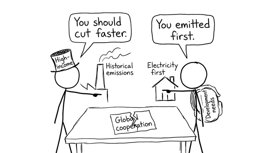 Two countries arguing about emissions and development needs