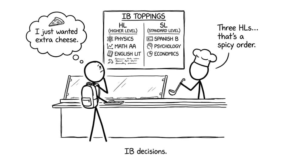 IB student choosing HL vs SL like pizza toppings