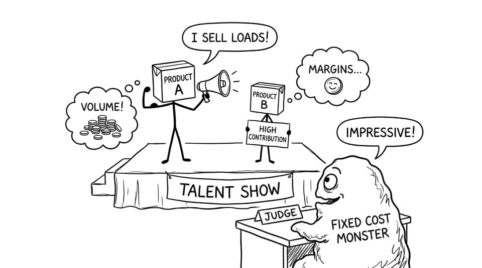 Two products compete while fixed costs judge the winner