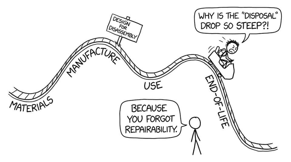 Lifecycle rollercoaster