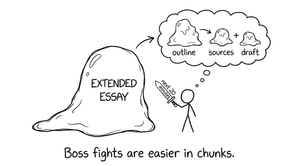 Extended Essay as a boss monster that shrinks into smaller tasks