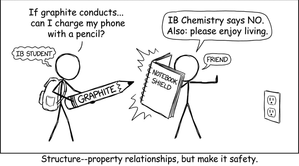 Comic: charging phone with pencil