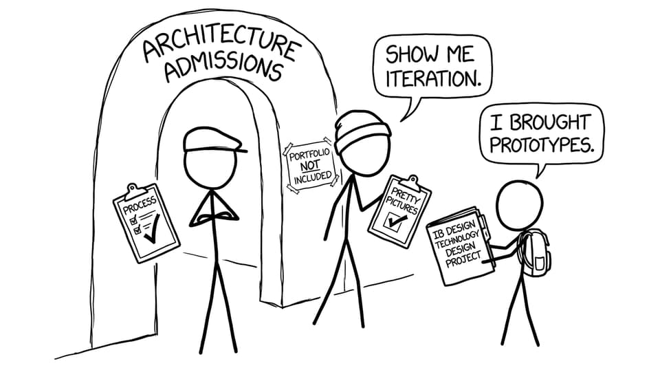 Admissions gate with process checklist