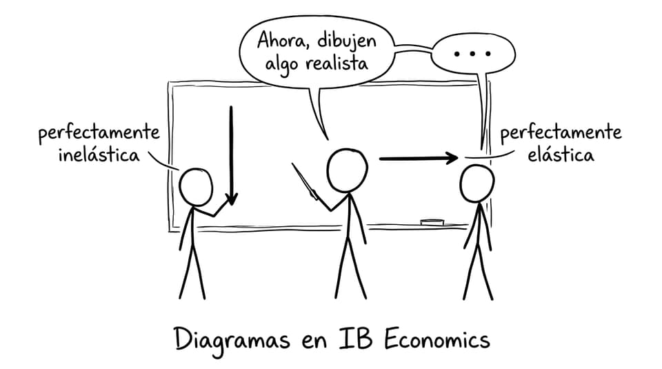 El profesor pide un diagrama realista