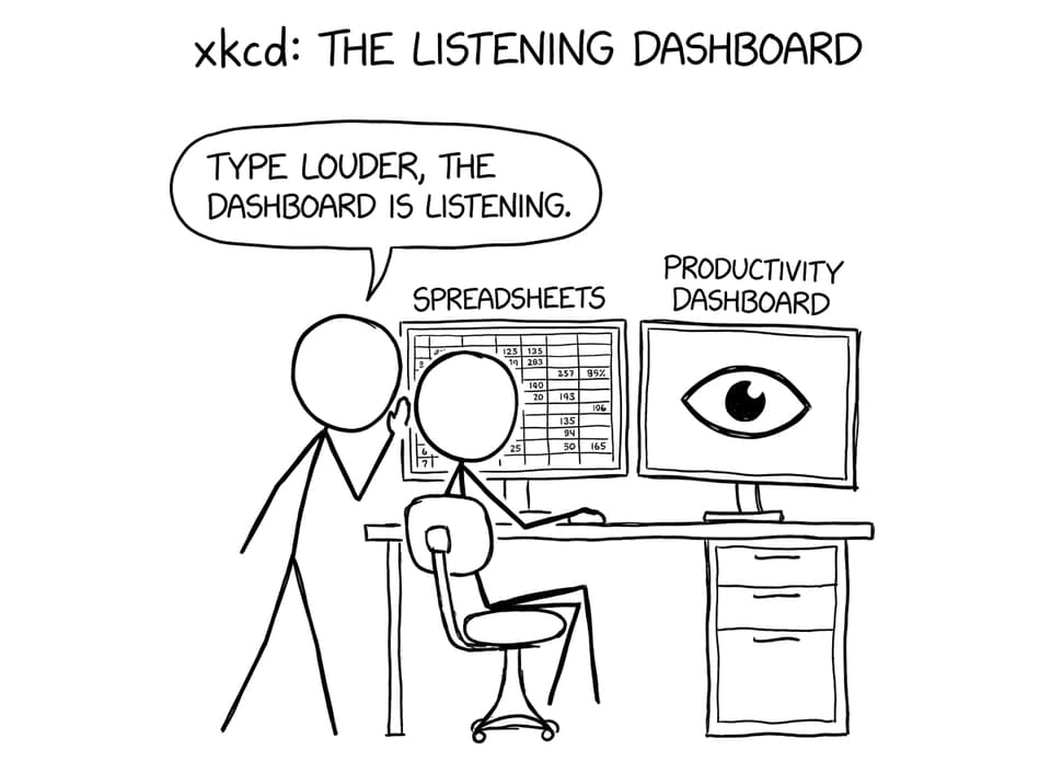 An office productivity dashboard that feels like an eye