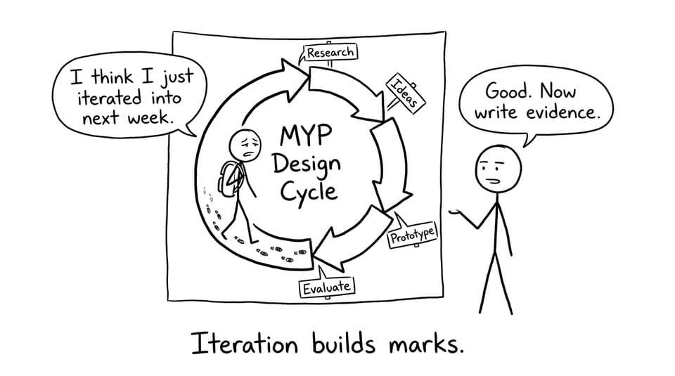 A student trapped in the MYP Design Cycle loop