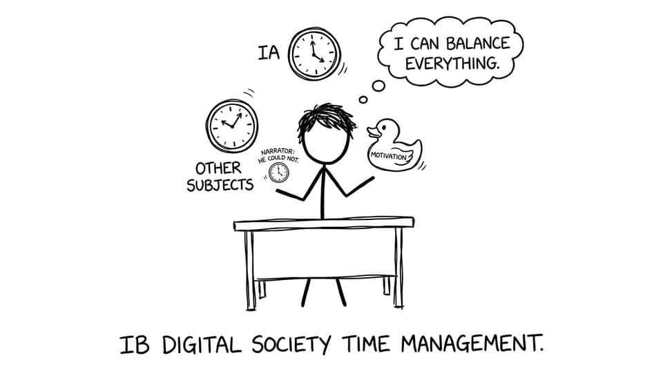 Time management chaos