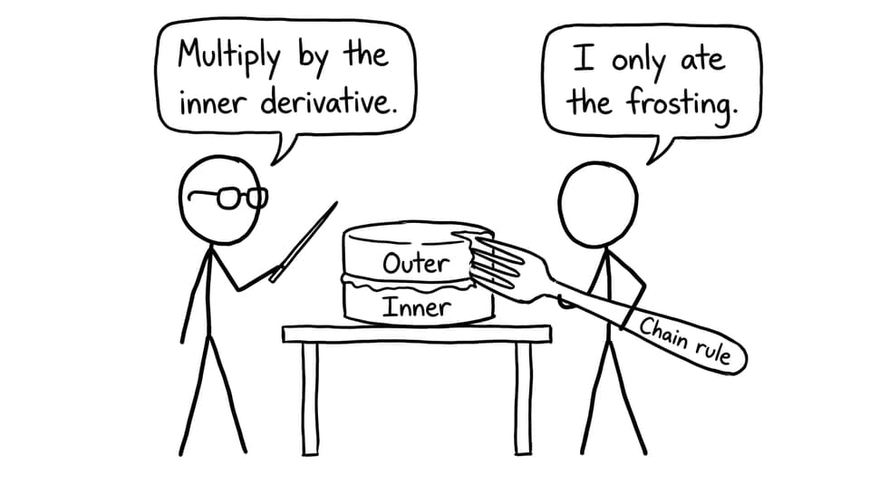 Chain rule cake joke