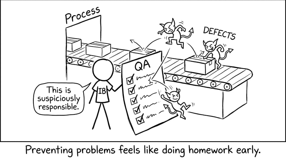 QA checklist shields the process