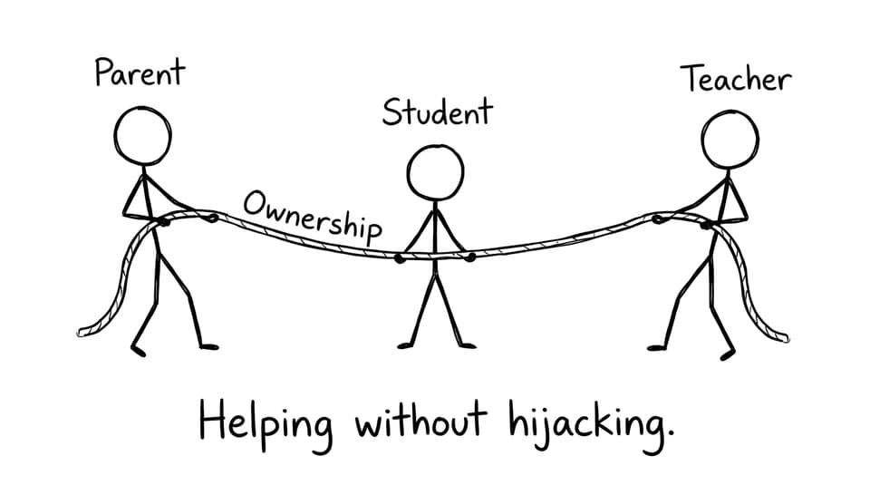 Helping without hijacking.
