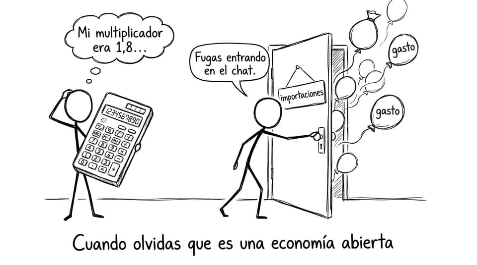 El multiplicador y las fugas