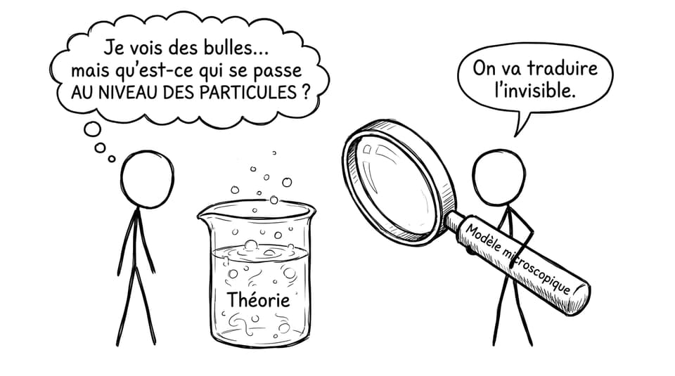 Comic: macroscopique vs microscopique