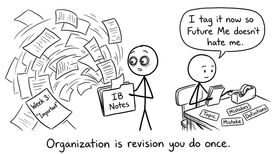 A folder labeled IB Notes explodes into a paper tornado