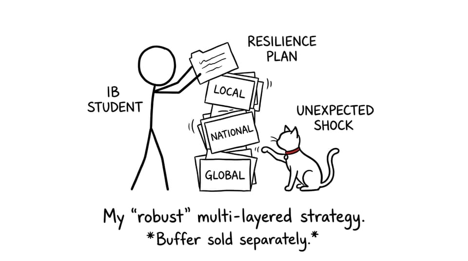 An IB student builds a resilience plan tower out of flashcards while a cat labeled unexpected shock is about to knock it over
