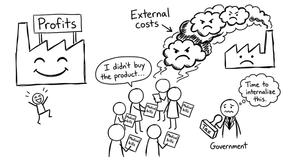 Externalities, explained by grumpy clouds