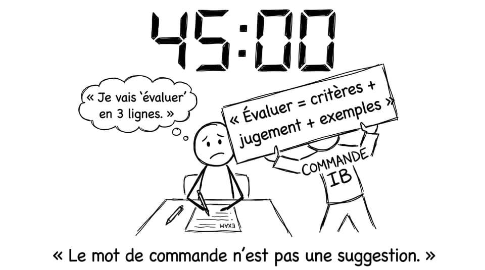 Le mot de commande n’est pas une suggestion
