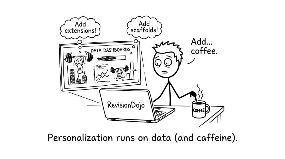 Data dashboard coffee comic