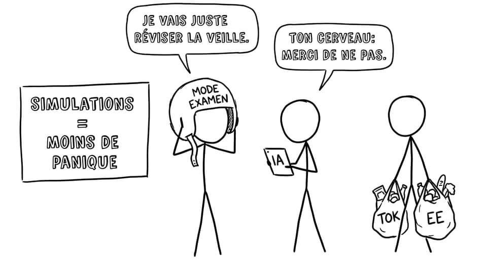 Mode examen