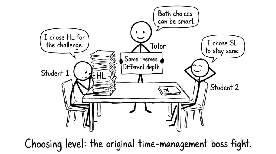 Two students choosing SL vs HL stacks