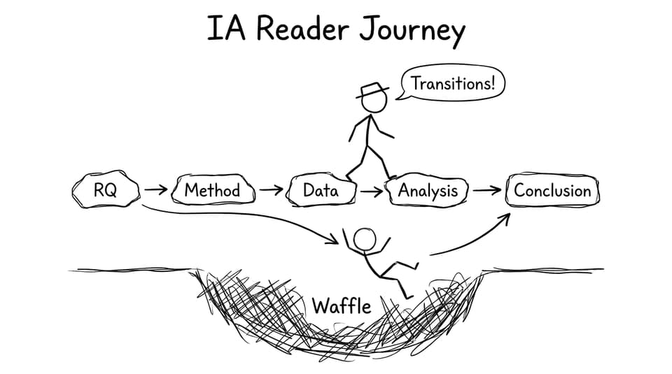 IA reader journey comic