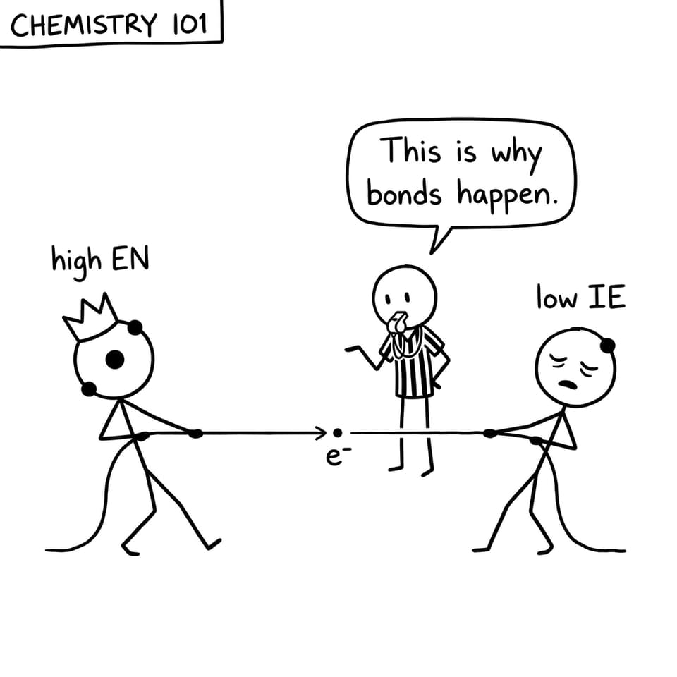 Atoms playing tug-of-war over an electron