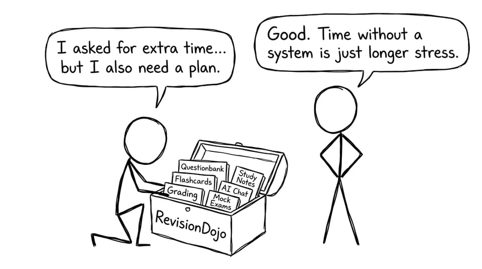 Comic about needing a plan, not just extra time