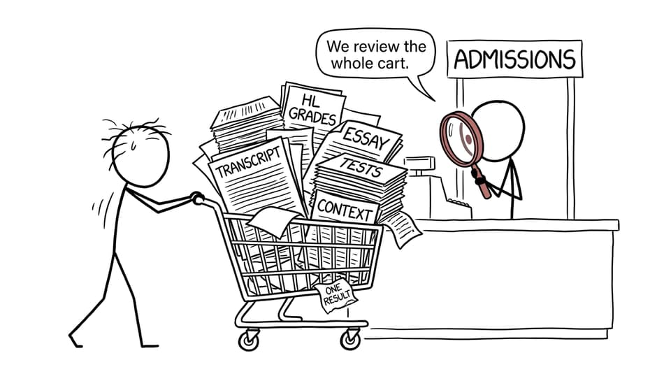 Admissions reviews a whole shopping cart rather than one result