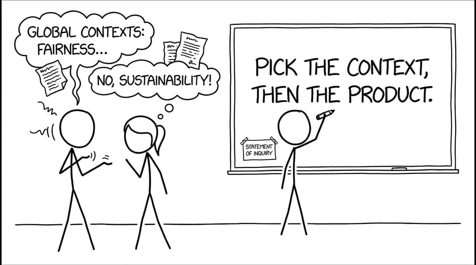 Pick the context, then the product