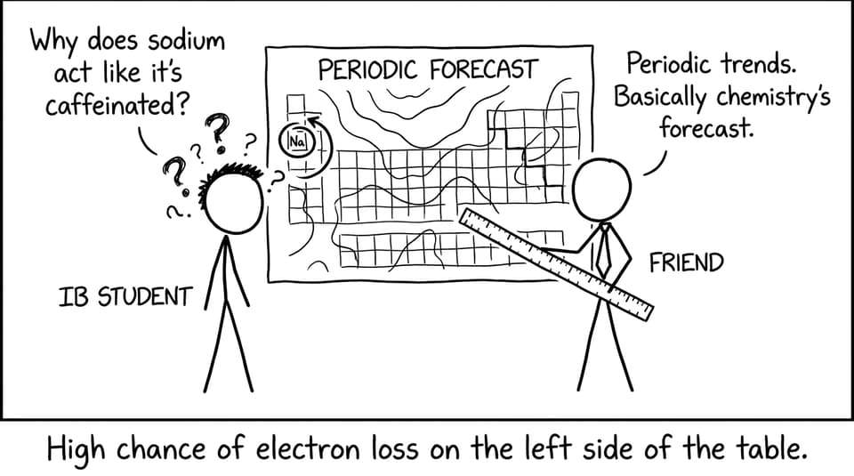IB student treats periodic table like a forecast