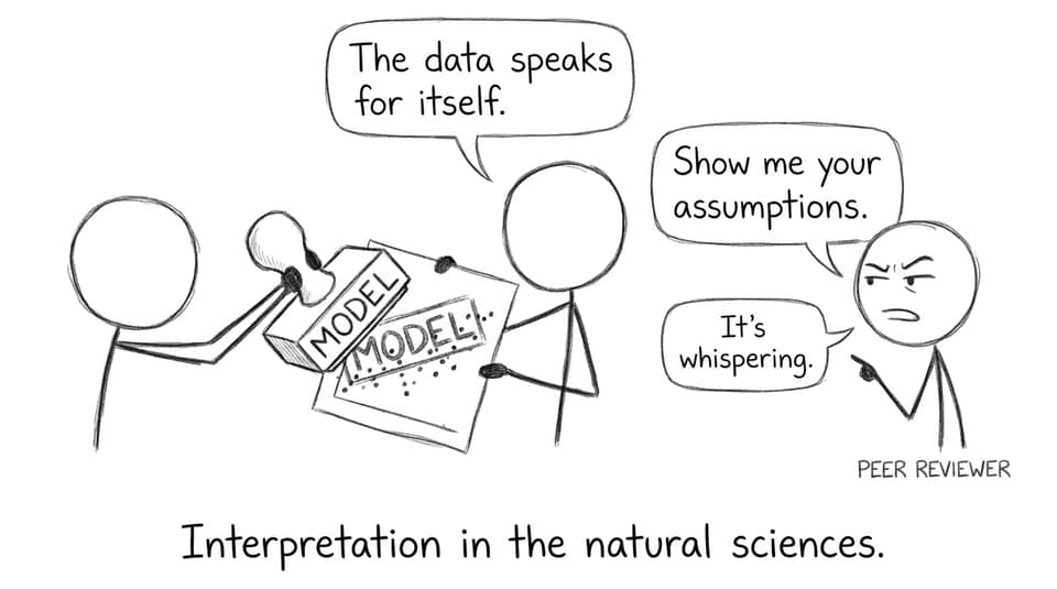 Interpretation in the natural sciences.