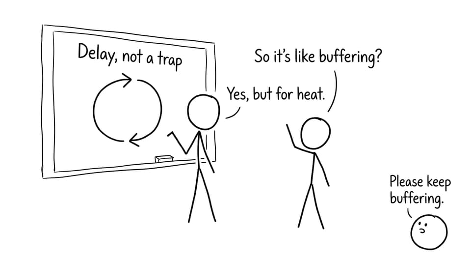 Delay, not a trap buffering joke