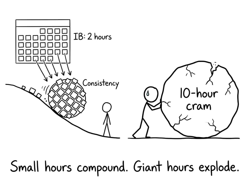 Comic about consistency vs cram