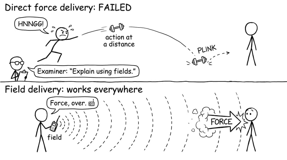 Direct force delivery vs field delivery comic