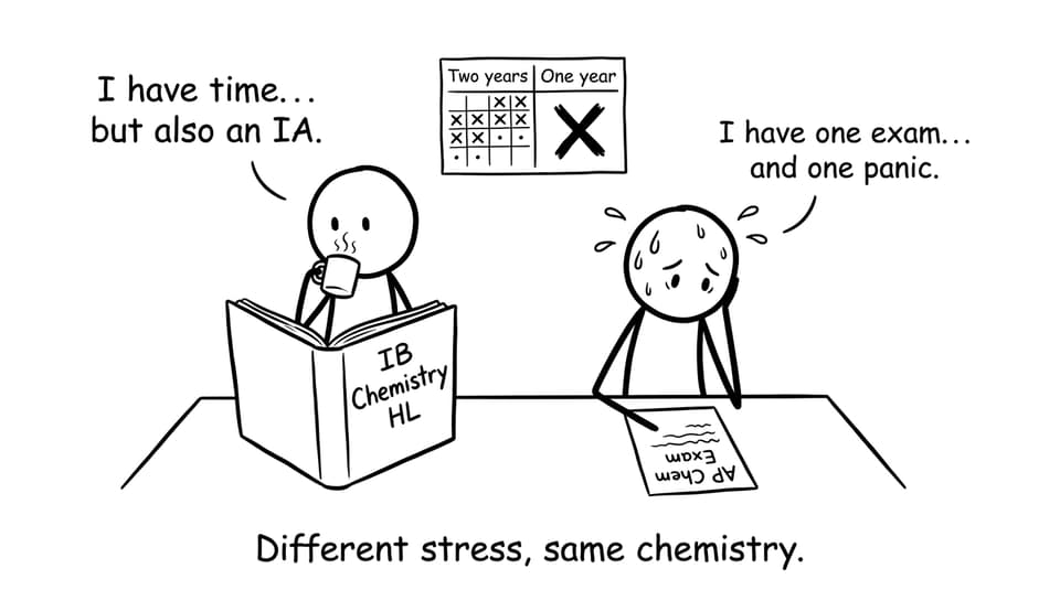 Two timelines, two kinds of stress