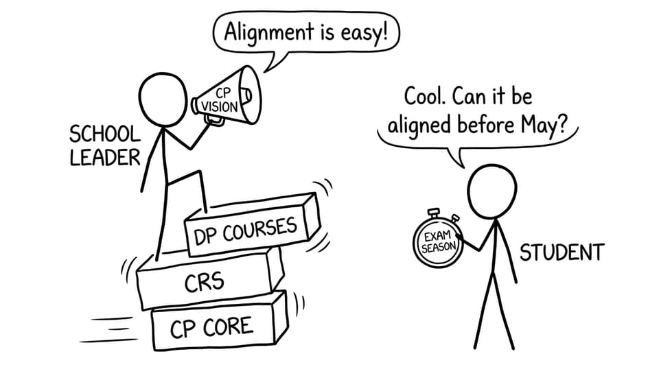 Trying to align DP, CRS, and Core before exam season