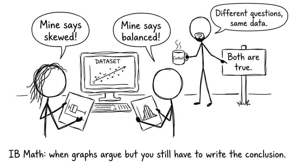 Students watch graphs argue in IB Math