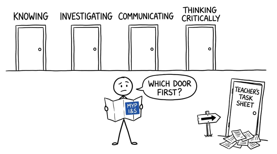 An MYP student choosing between four assessment doors while the teacher task sheet waits nearby